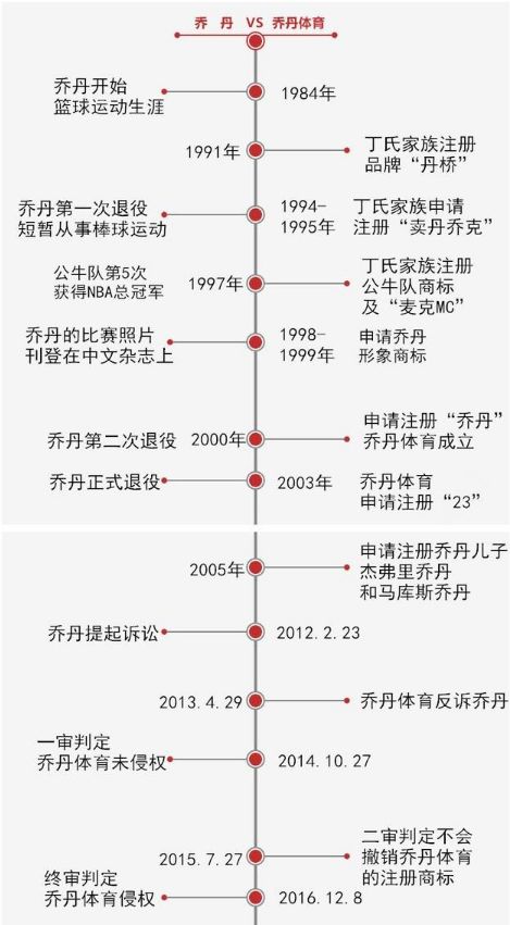 内部资料精准10码