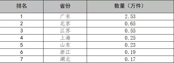 内部资料精准10码