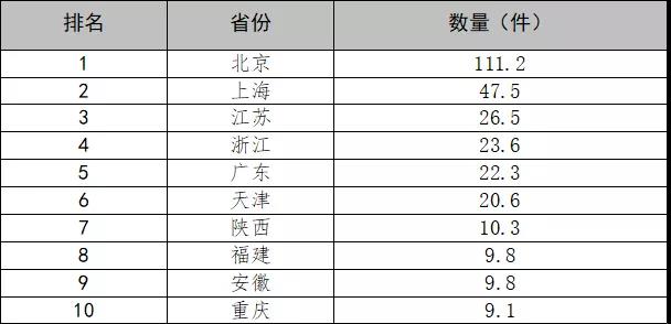 内部资料精准10码