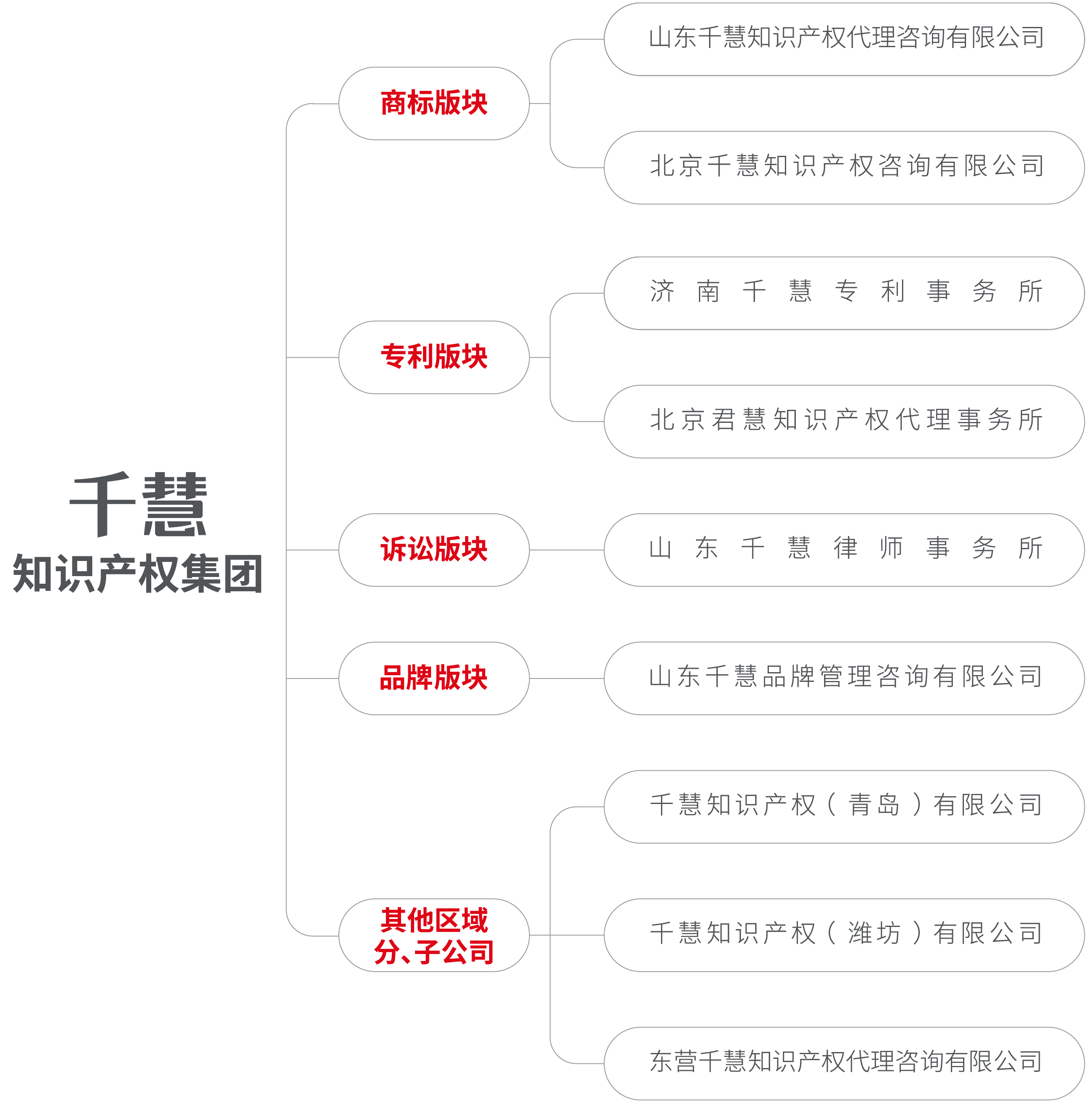 内部资料精准10码